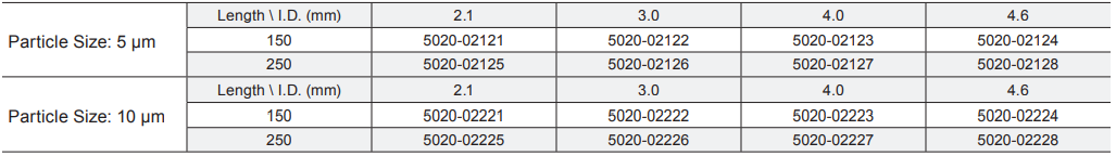 Inertsil ODS C18 HPLC Columns SKU list 1